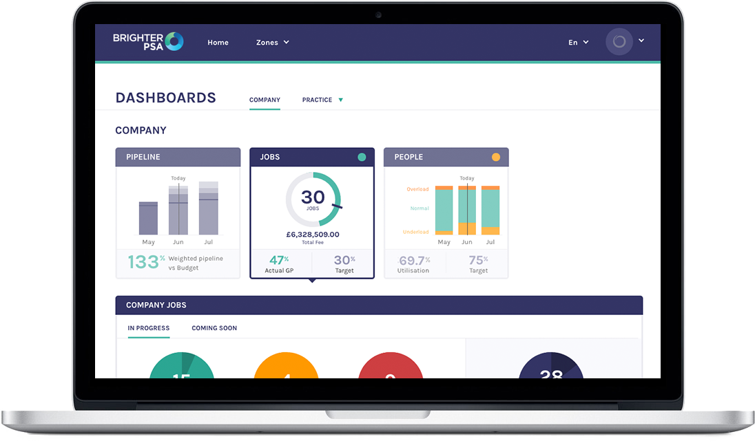 Metis App - Dashboards